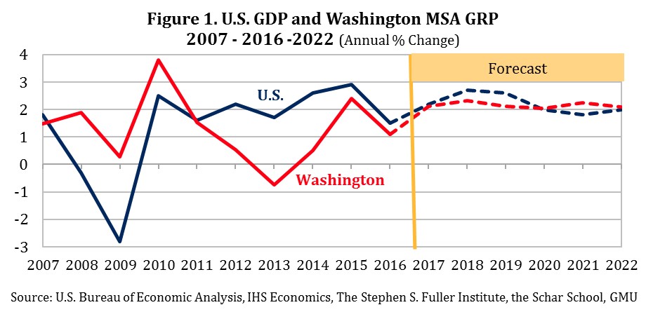 The Washington Region's Economy in 2017 & Outlook for 2018