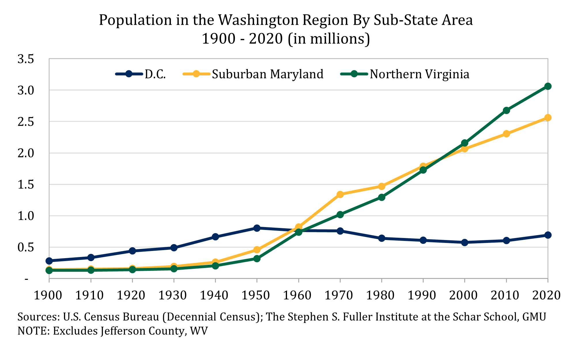 Population Change in 2020 The Stephen S. Fuller Institute