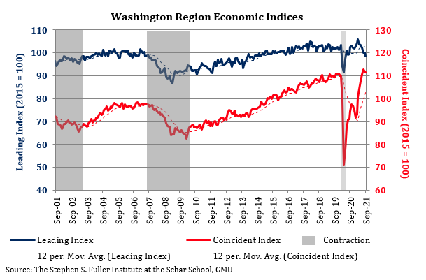 Washington Economy Watch